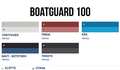 Boatguard 100 2,5 l sötétkék