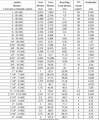 Anya hatlapú colos 8/32