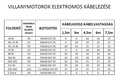 Yamaha MS20 elektromotor